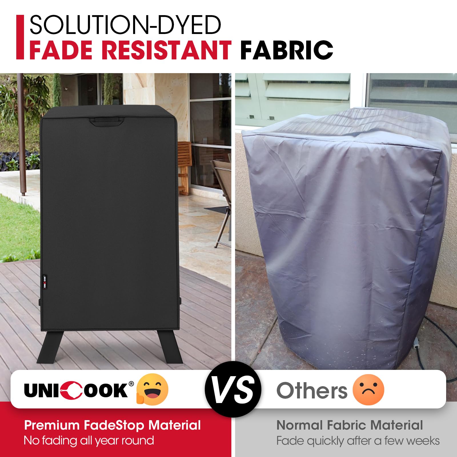 Unicook fabric detail waterproof close-up highlights fade-resistant material.