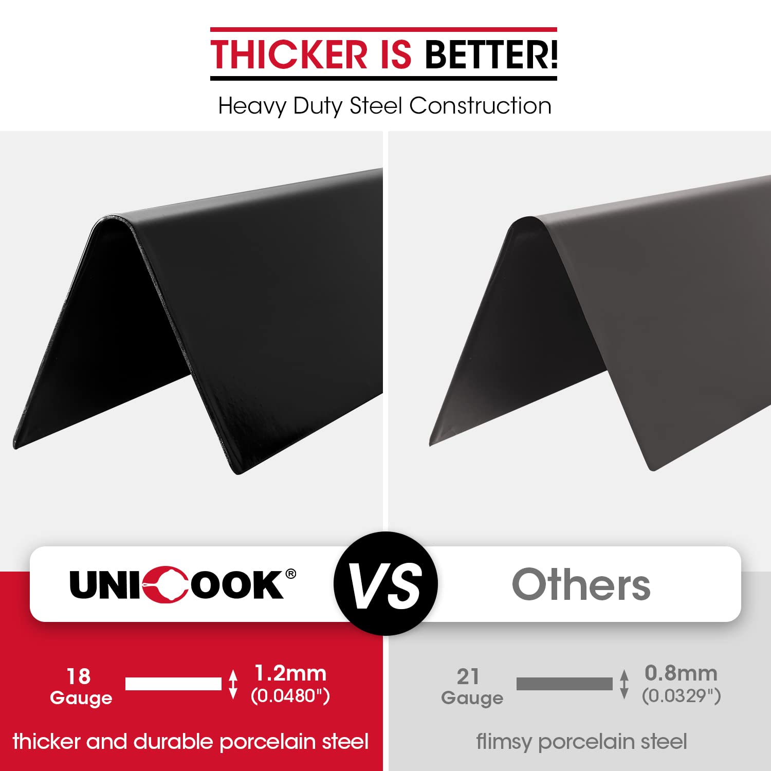 Unicook 3-pack packaging for Weber-compatible replacement parts.