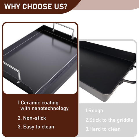 Uniflasy grease trough design prevents drips and simplifies cleanup.