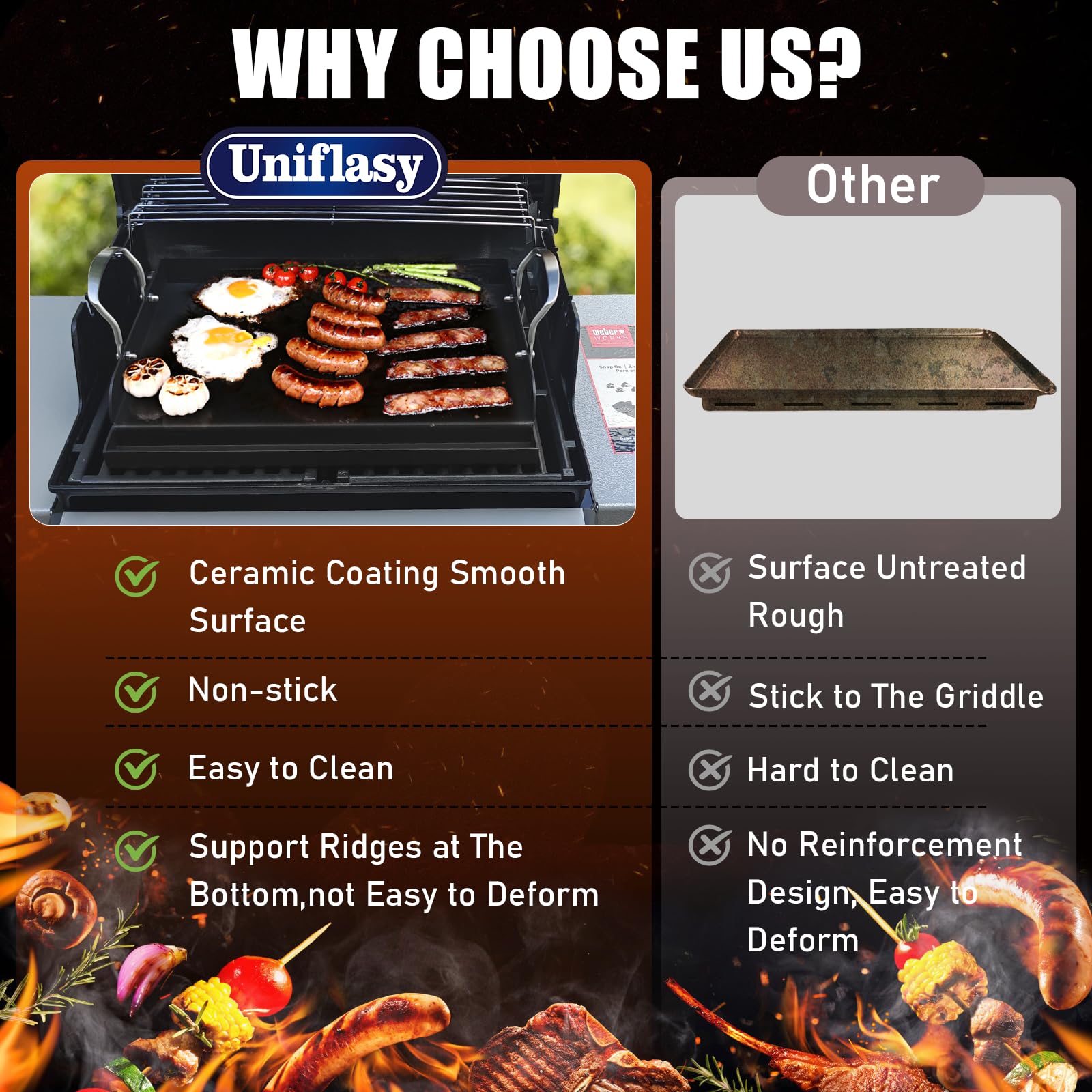 Uniflasy griddle greasety trough reduces flare-ups during cooking