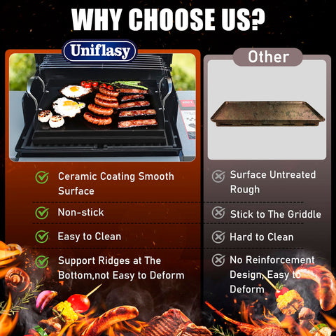 Uniflasy griddle greasety trough reduces flare-ups during cooking