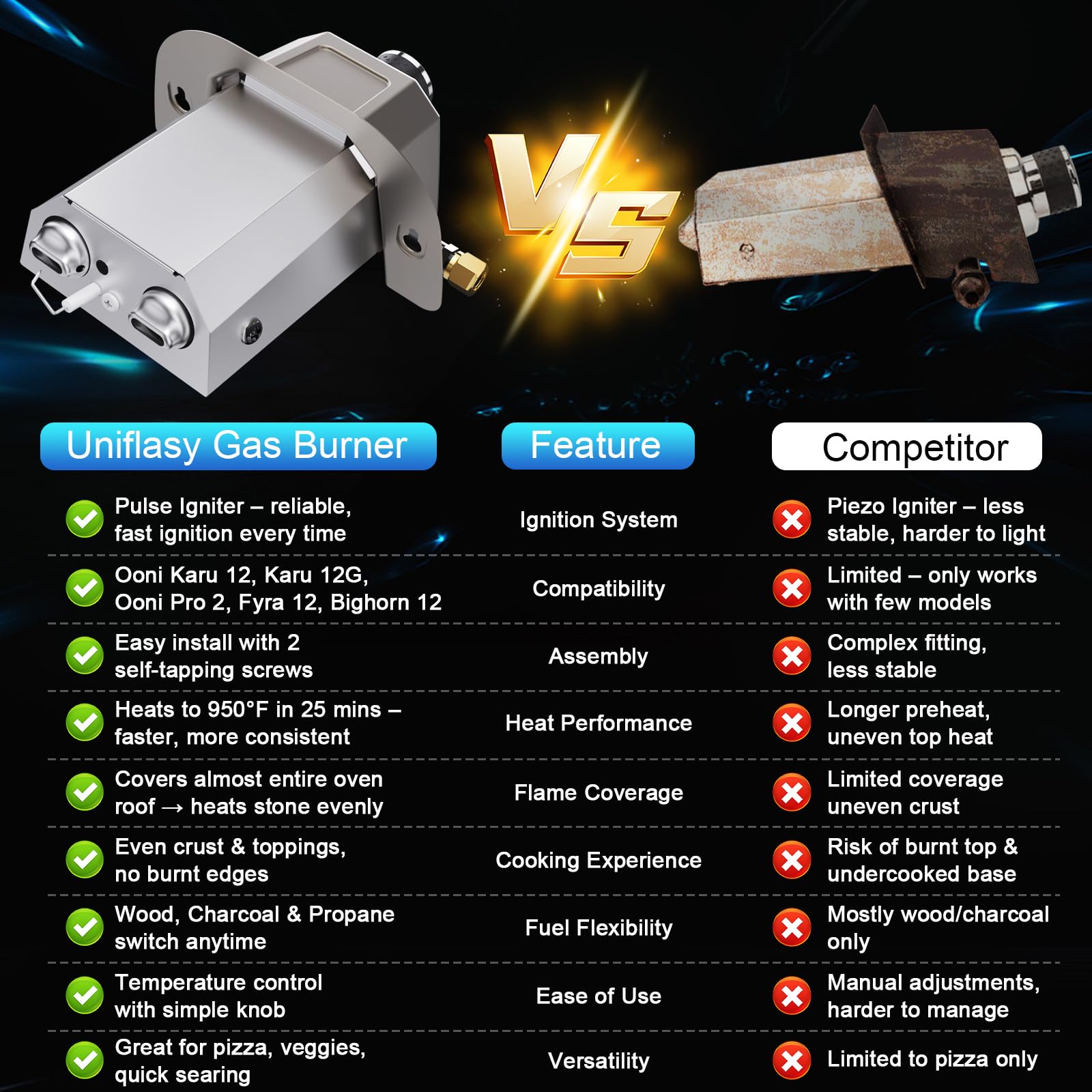 Uniflasy high-heat feature enables reaching high temperatures for crispier crusts.