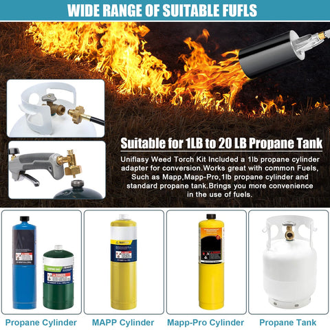Uniflasy propane torch metal body close-up highlights durable build.