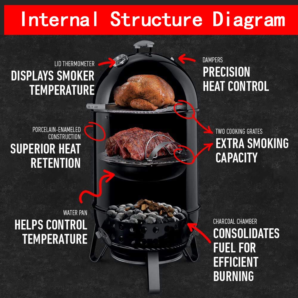 Uniflasy lower grate 85042 for Weber Smokey Mountain, stable charcoal support.