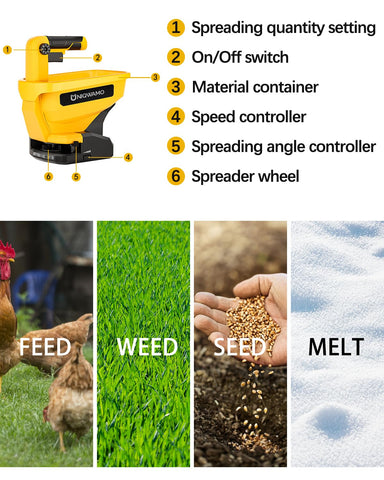 Uniqwamo handheld spreader with ergonomic design for comfortable use
