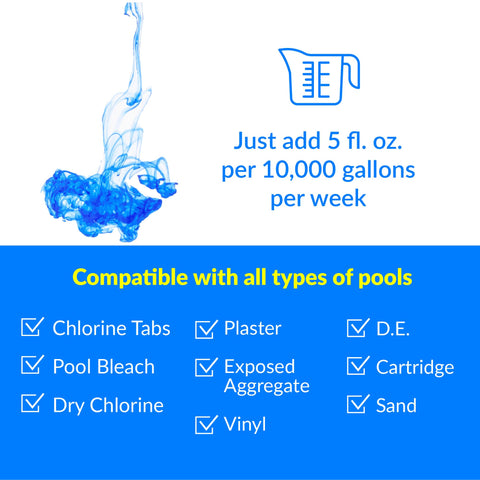 Bottle supports cleaner filters and less chemical usage for pool owners
