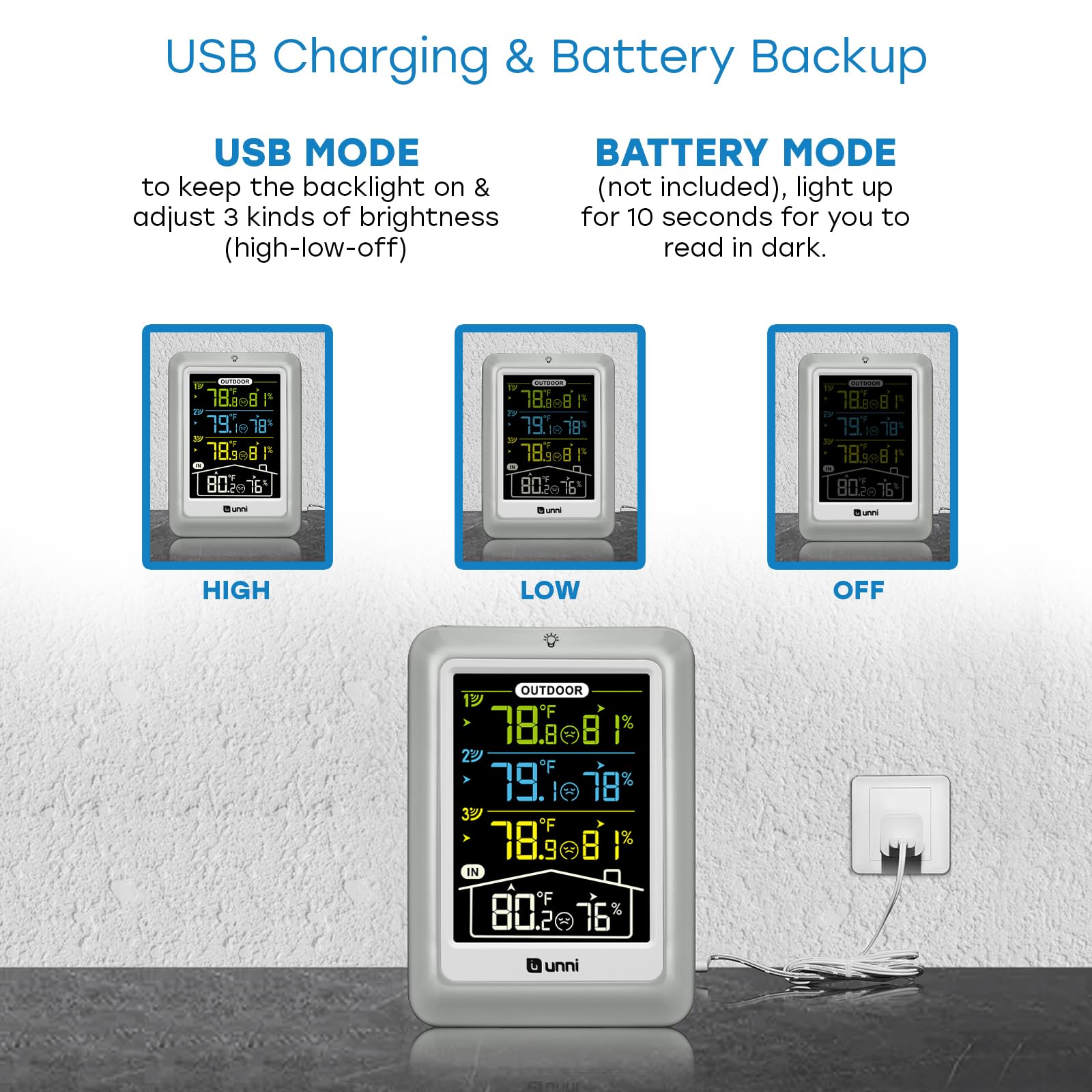 U UNNI 330 ft transmission range enables broad area monitoring.