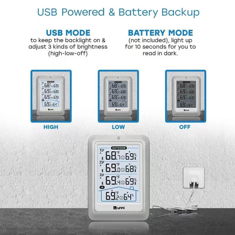 Compact table-top or wall-mount design fits any spot with U UNNI.