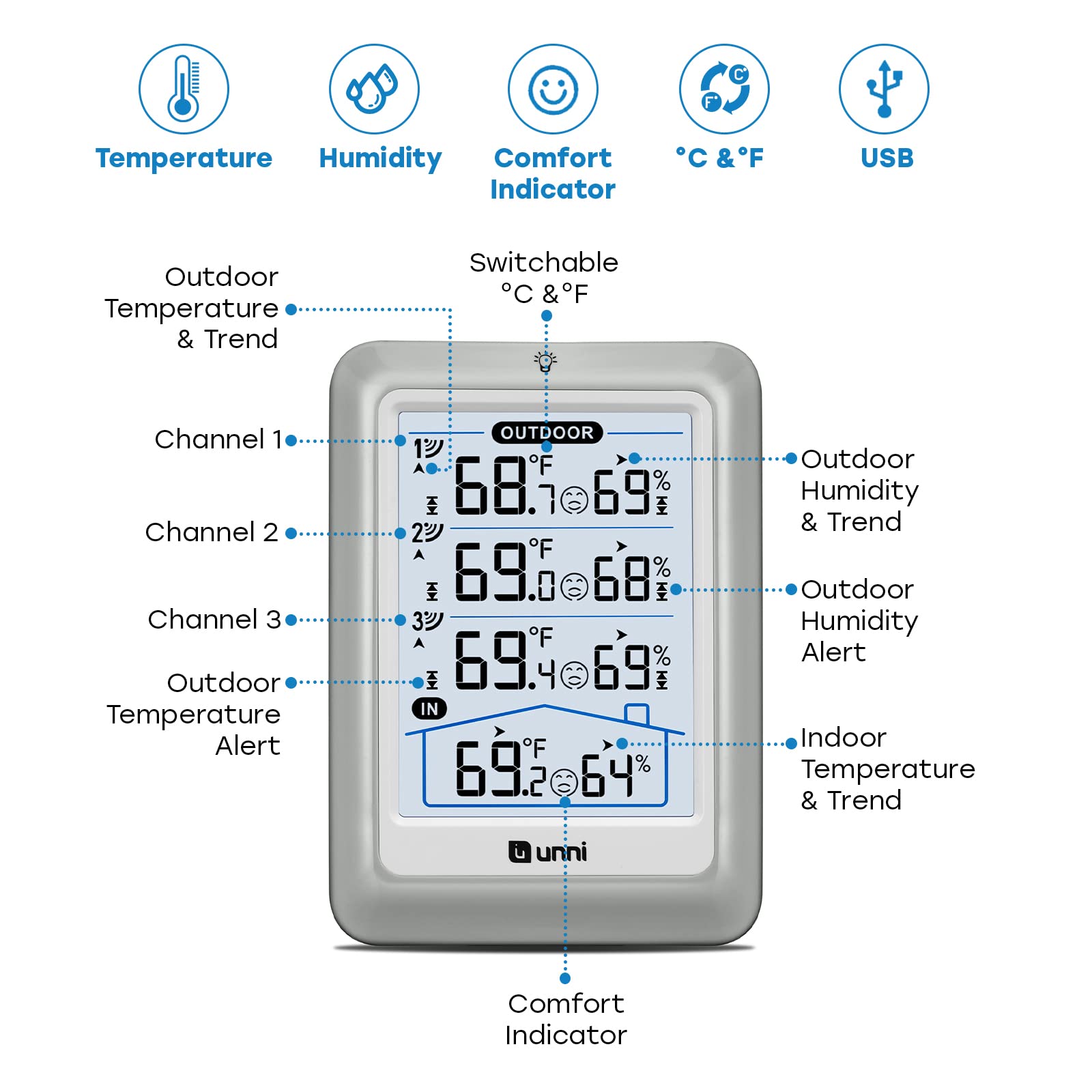 Three outdoor sensors ready for reliable wireless monitoring with U UNNI.