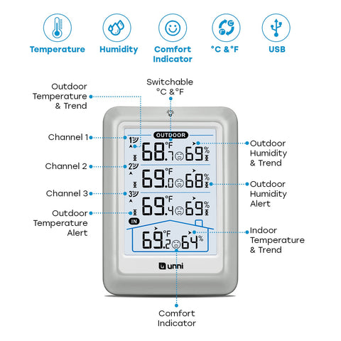 Three outdoor sensors ready for reliable wireless monitoring with U UNNI.