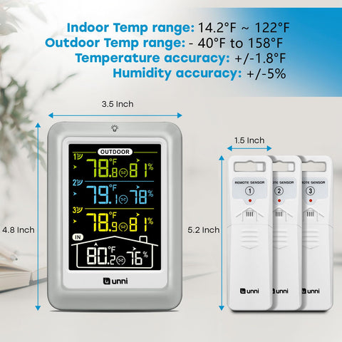 U UNNI max/min data and alerts track daily climate trends.