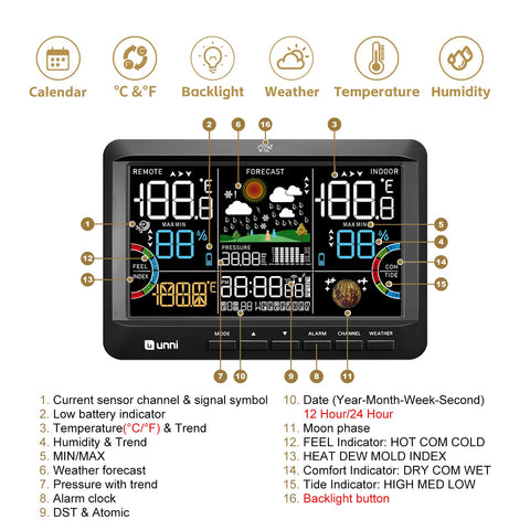 U UNNI barometer indicator helps monitor pressure and forecast trends.