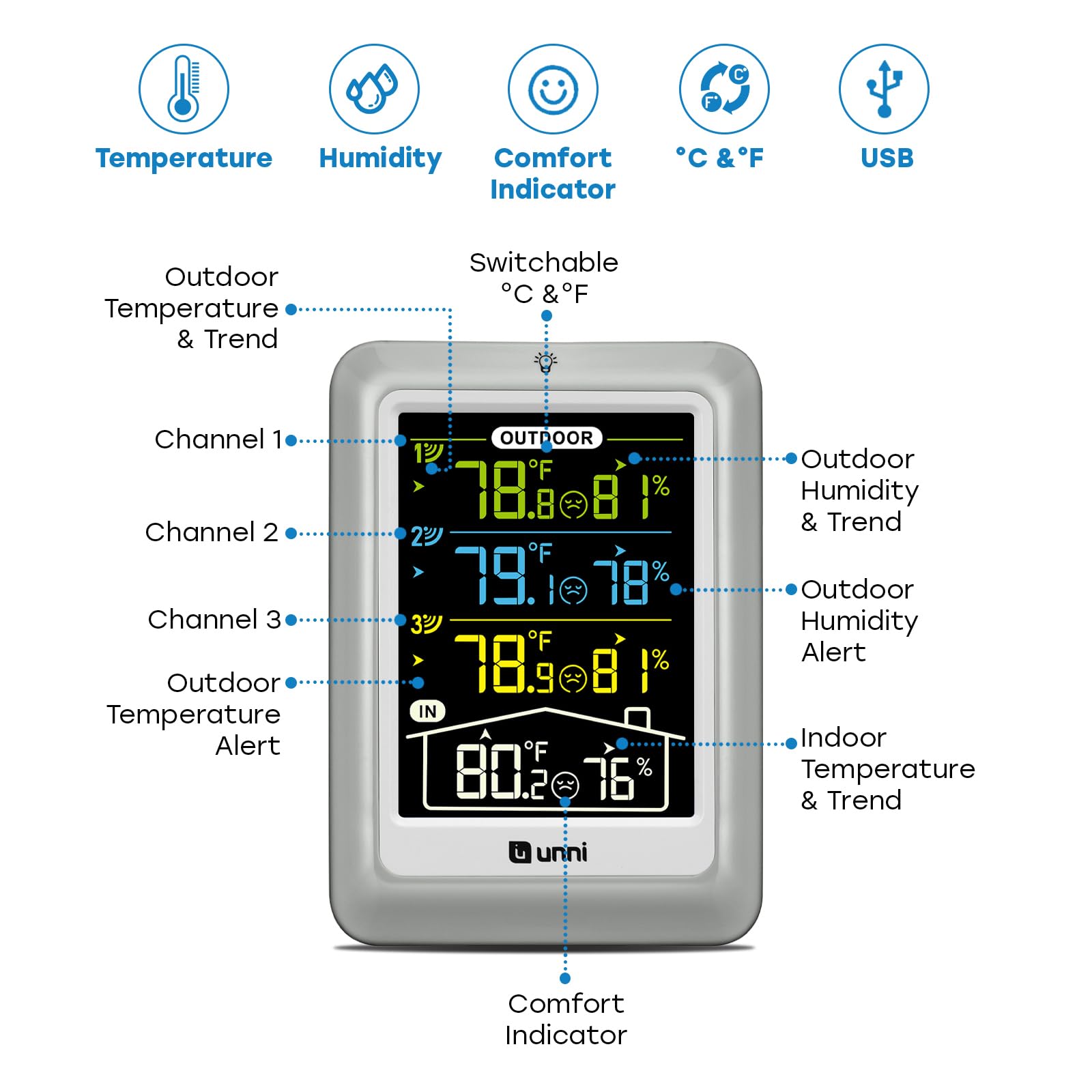 U UNNI wireless sensors trio monitor multiple zones outdoors and indoors.