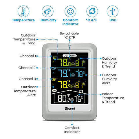U UNNI wireless sensors trio monitor multiple zones outdoors and indoors.