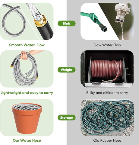 Unywarse extended aluminum connectors ensure leak-proof connections on rough surfaces.
