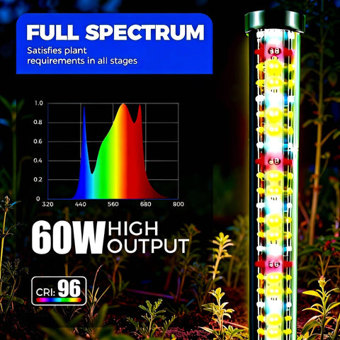 Uocub light with 10-level dimming for customized intensity