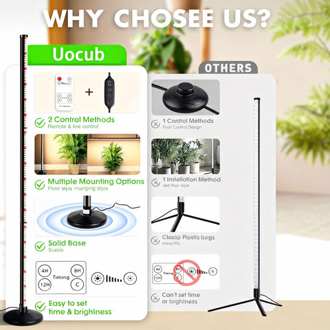 Uocub supports seedling to flowering with steady full-spectrum light
