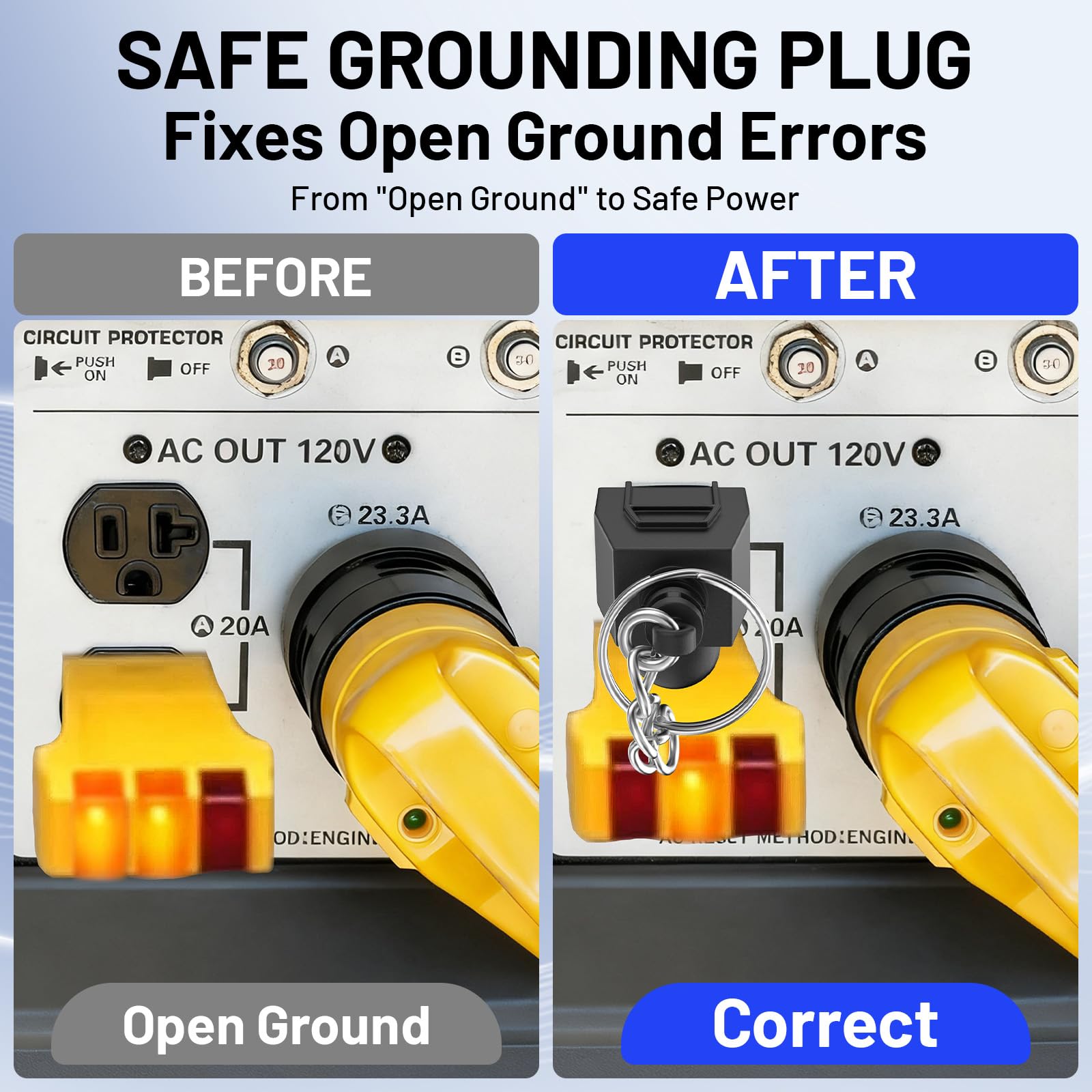 Uogw portable-neutral-ground-bond design for quick setup on the go power.