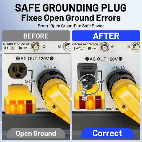Uogw portable-neutral-ground-bond design for quick setup on the go power.