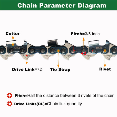 Compatibility guide helps users match pitch, gauge and length.