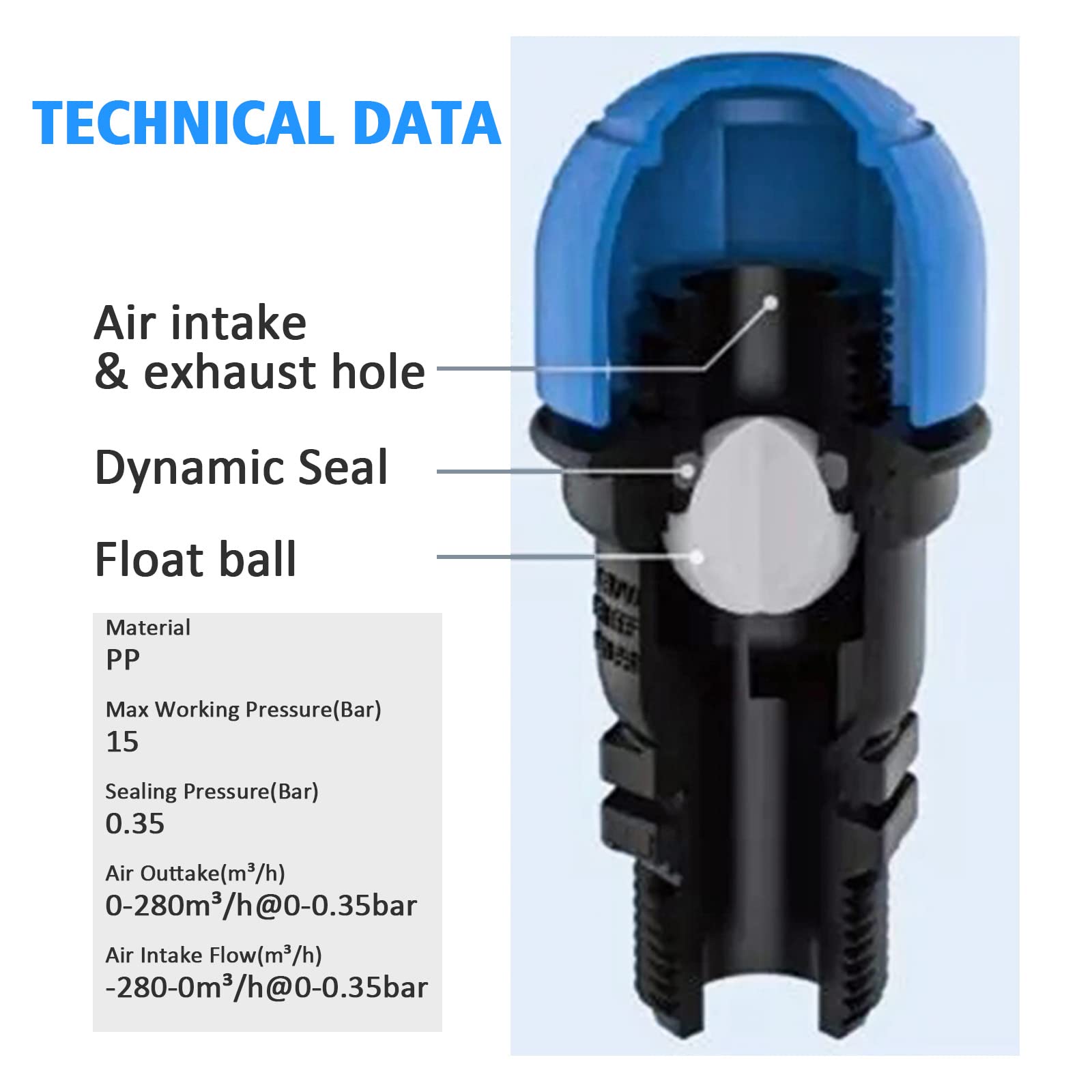 UPLYKKE drip-irrigation-vent-valve-outlet demonstrates zone-by-zone air management.