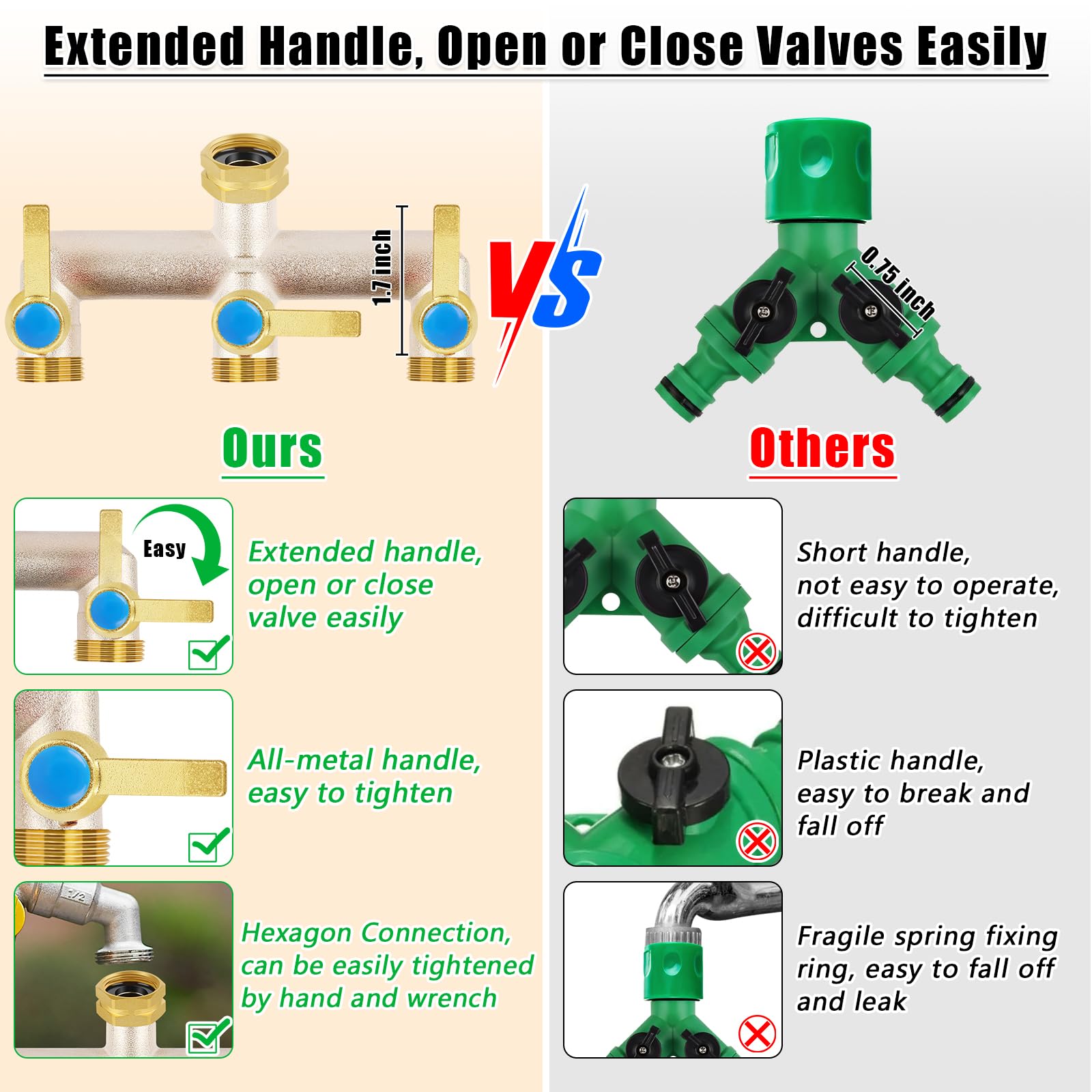 UQM splitter with 360-degree rotation for flexible hose arrangement.