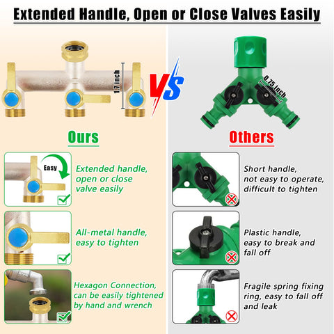 UQM splitter with 360-degree rotation for flexible hose arrangement.