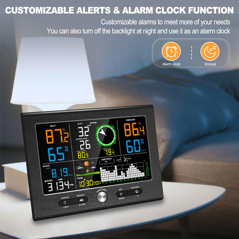 Urageuxy barometer and forecast indicators help anticipate weather changes.