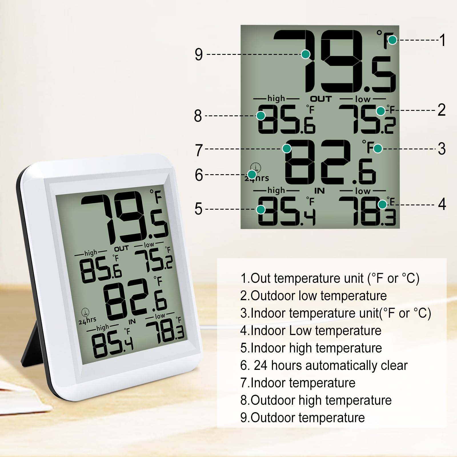 Urageuxy thermometer records min and max temperatures to help trend tracking.