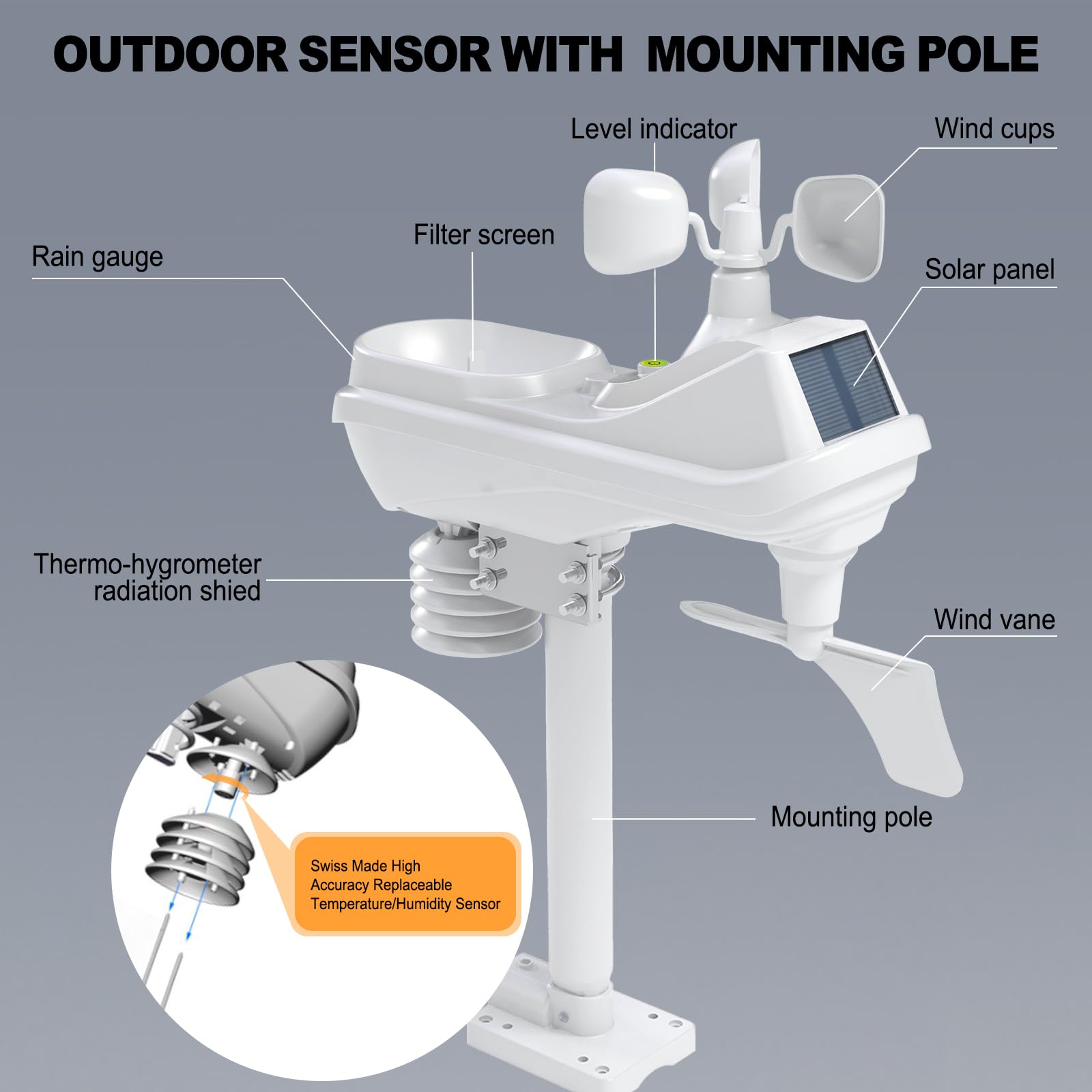 Urageuxy rain gauge helps plan watering and garden tasks.