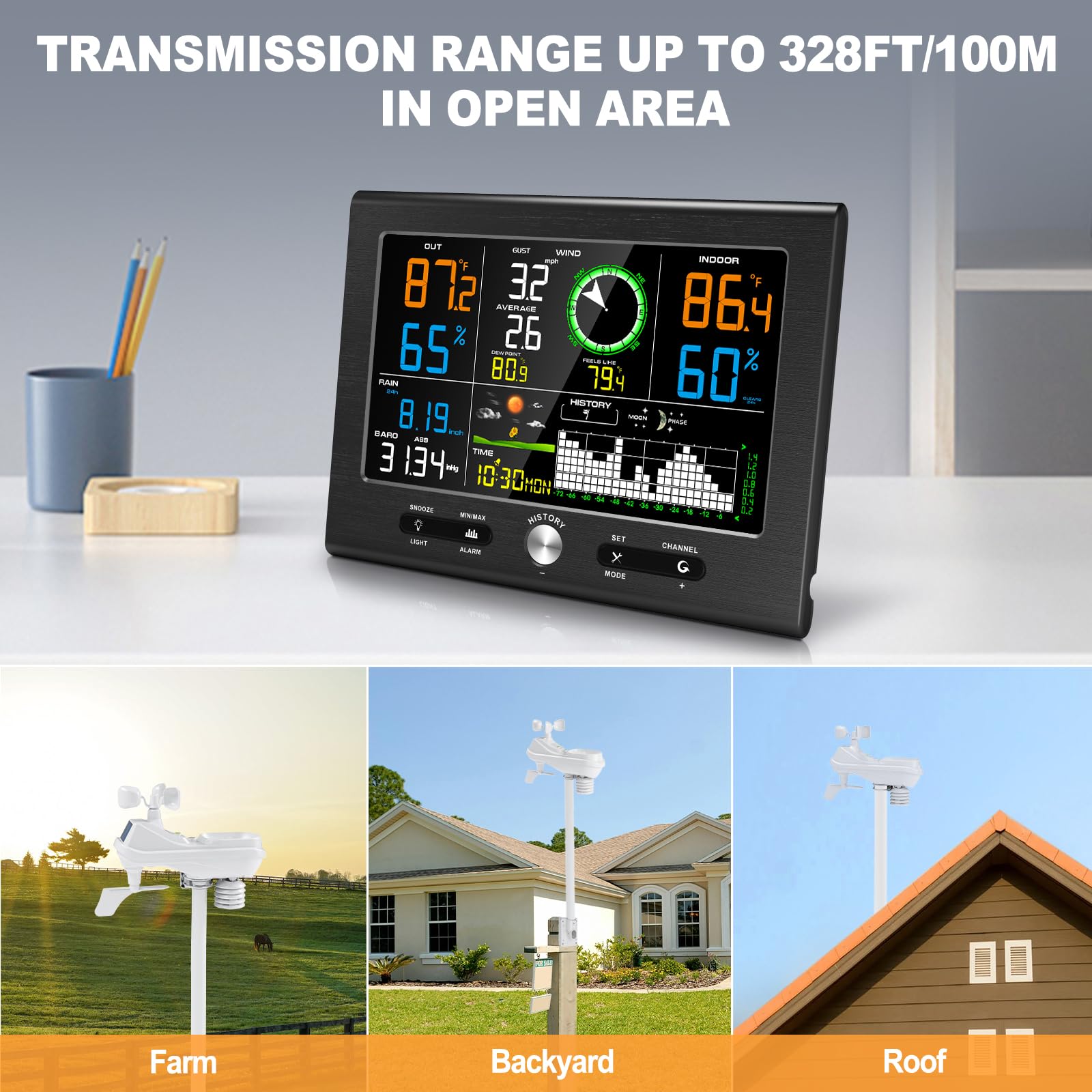 Urageuxy temperature and humidity readouts support indoor comfort.