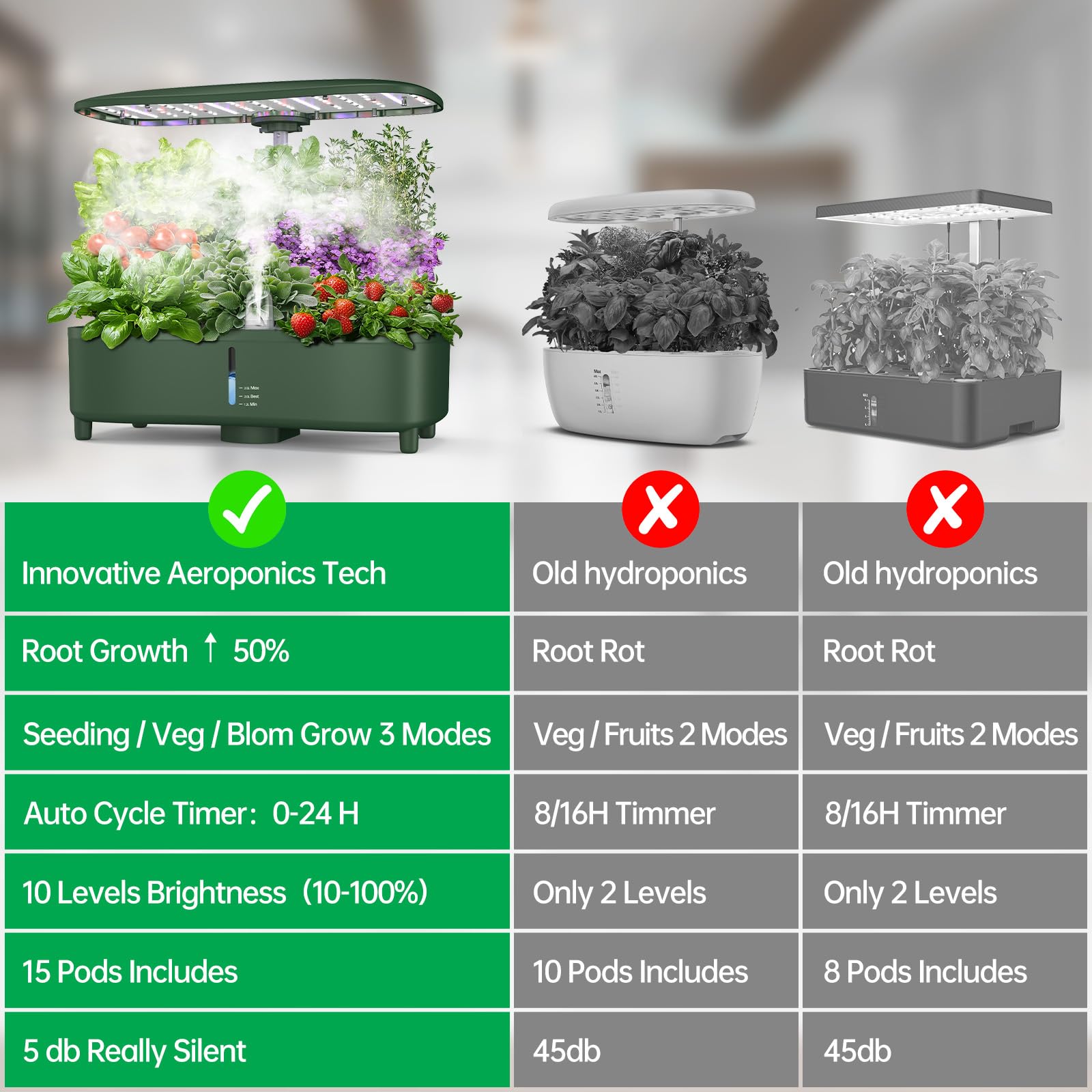 URBZUE 24h auto timer display helps precise scheduling