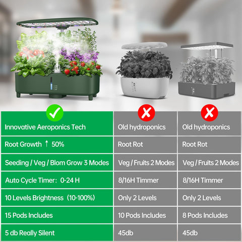 URBZUE 24h auto timer display helps precise scheduling