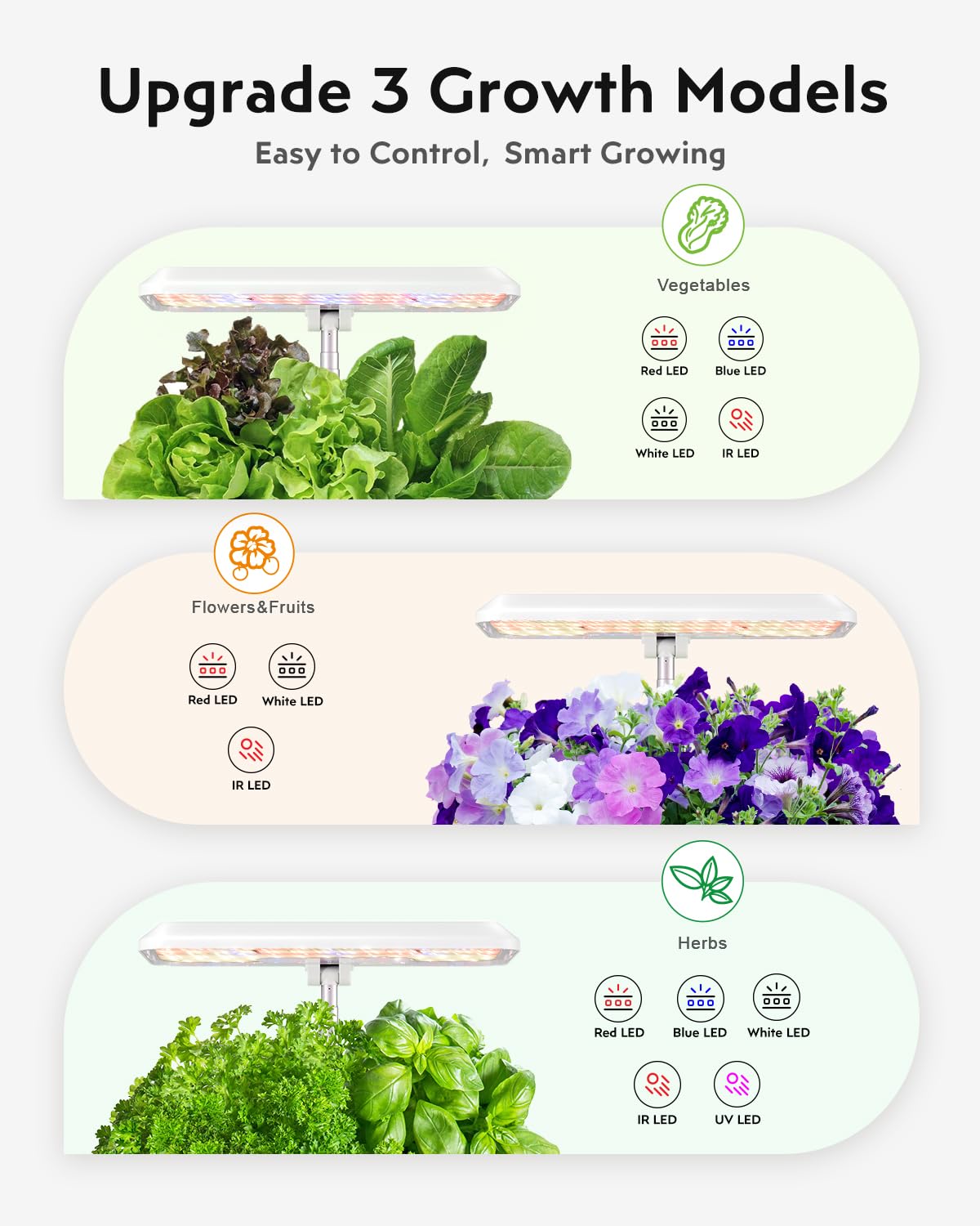 URUQ 12-pod hydroponics growth modes tailor lighting for greens herbs and blooms.