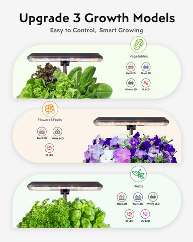 Three growth modes optimize spectrum for vegetables, herbs, and flowers