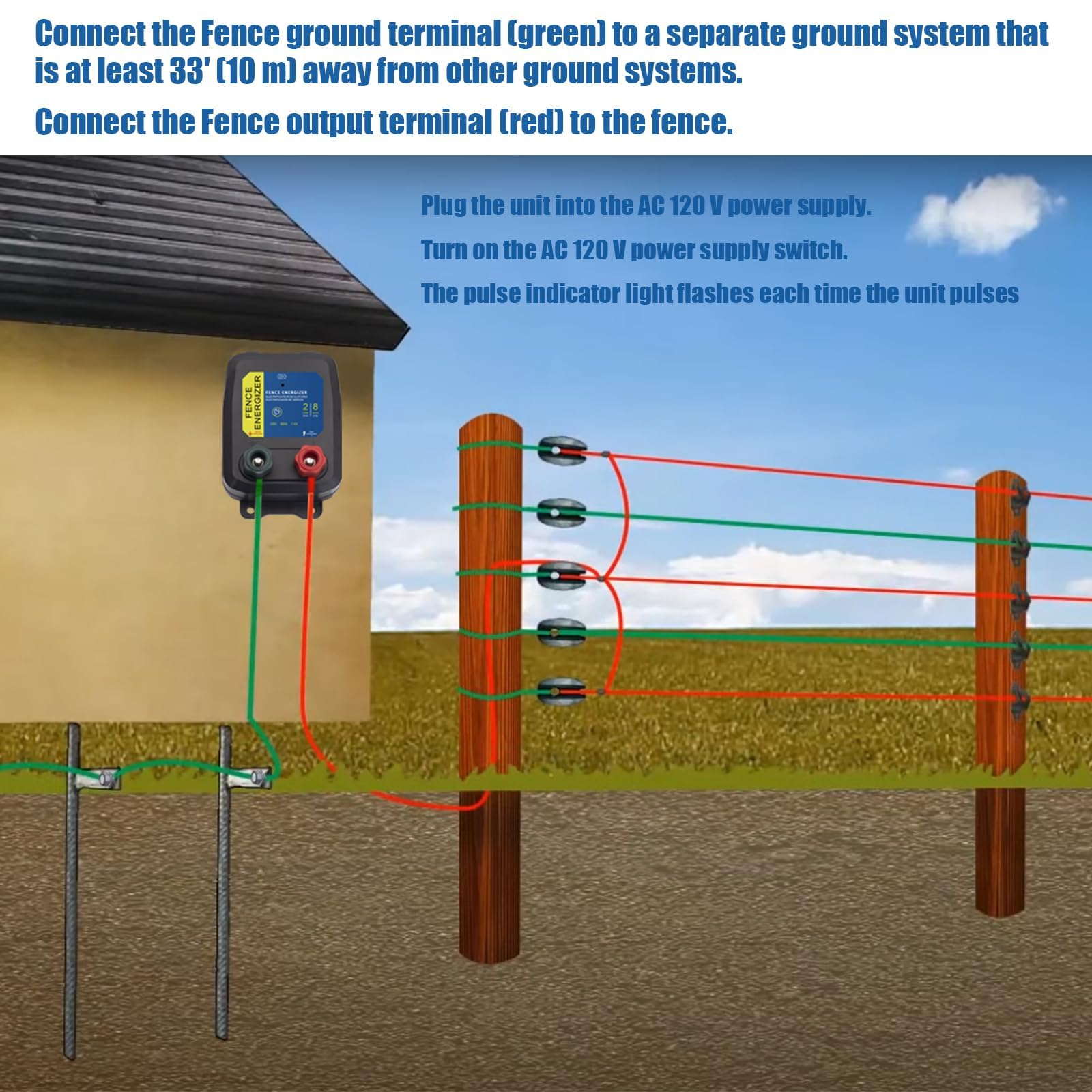 URYKEC PE2 outdoor installation beside a warning sign for safety.