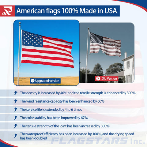 US flag 3x5 weatherproof nylon fabric withstands sun and rain.
