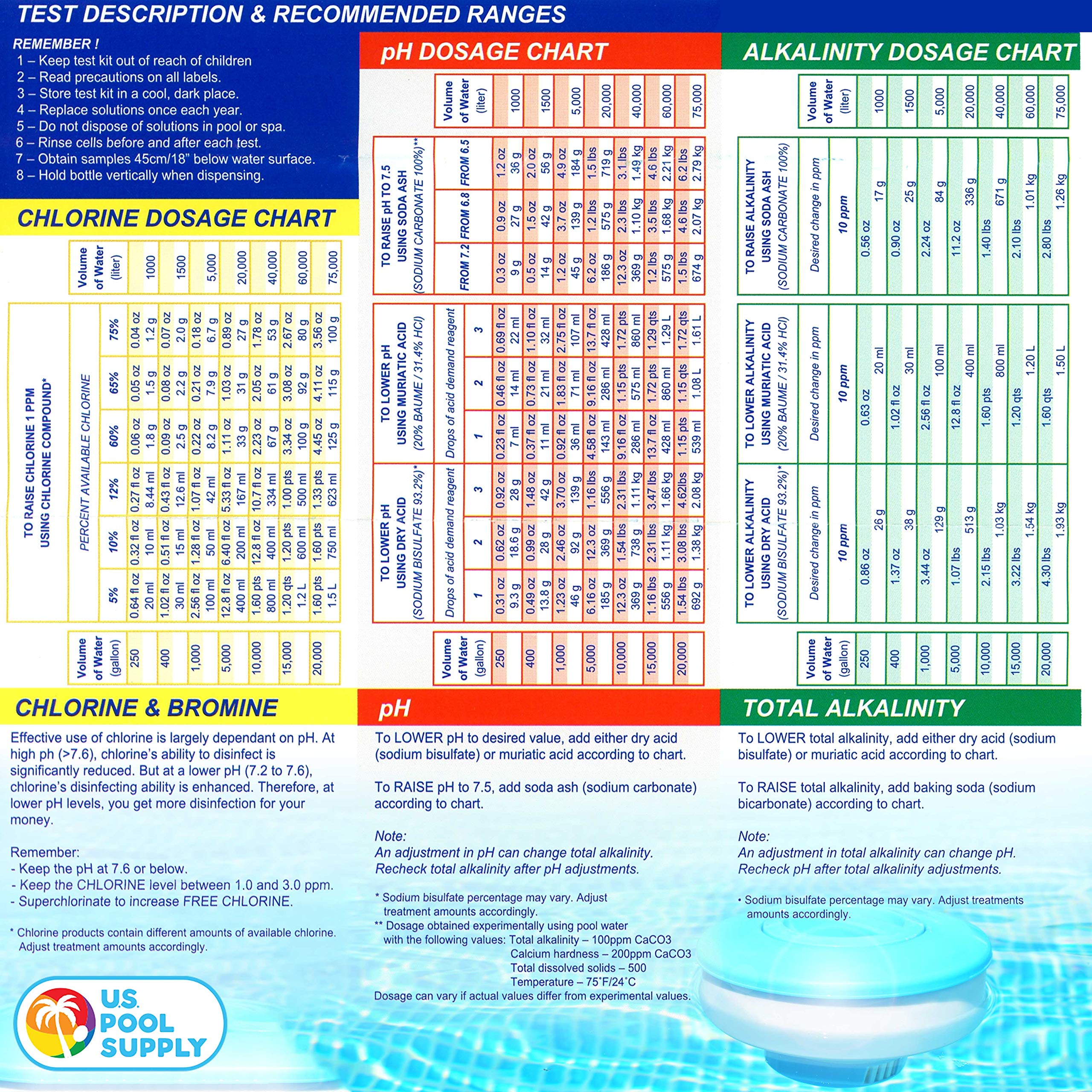 Hands testing pool water with the 5-in-1 kit during routine care.