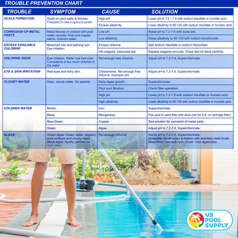 Durable case protects and organizes the test kit components
