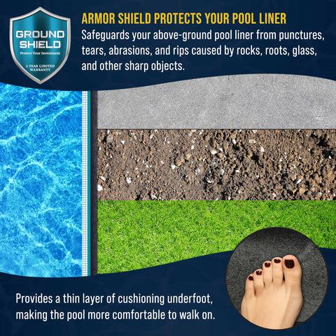 Liner protection demonstrated by Ground Shield underpool liner