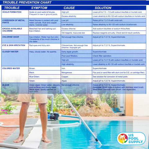 US Pool Supply pool and spa testing process overview.