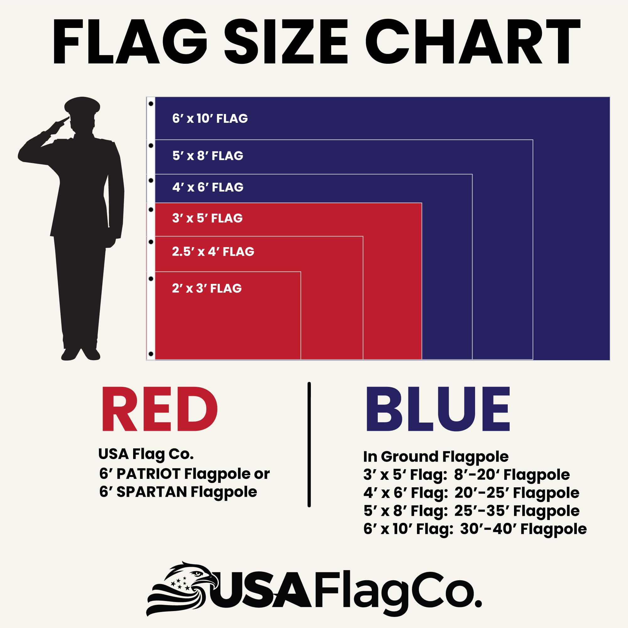 USA Flag Co. 4x6 outdoor-ready flag designed for year-round use