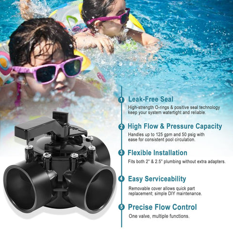 Ussuray valve with PTFE seals provides leak-free performance and low maintenance.