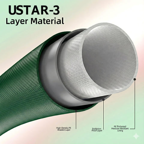 USTAR three-layer PVC lay-flat hose showing strong outer braid