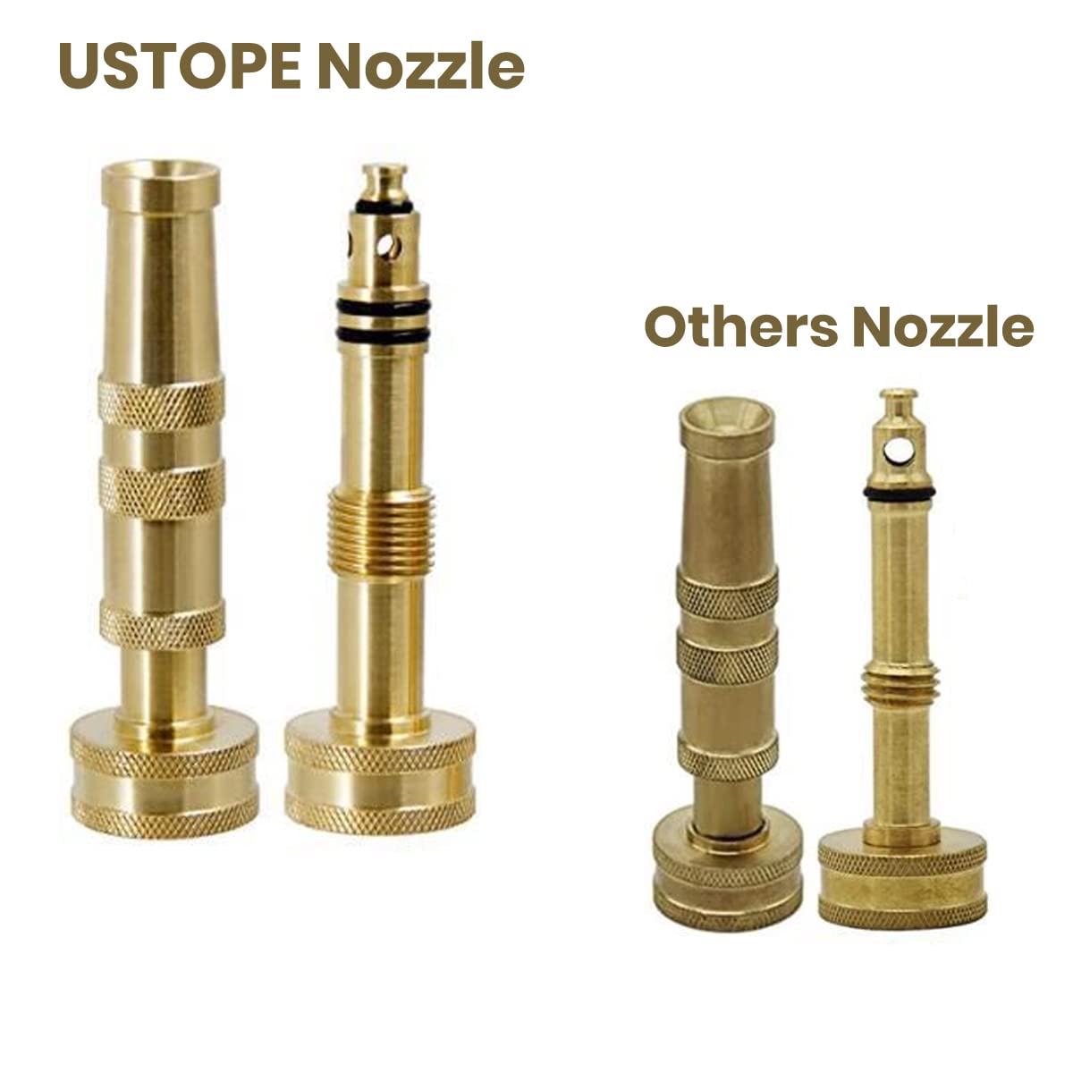 Ustope garden hose nozzle high-pressure jet ideal for powerful cleaning tasks.