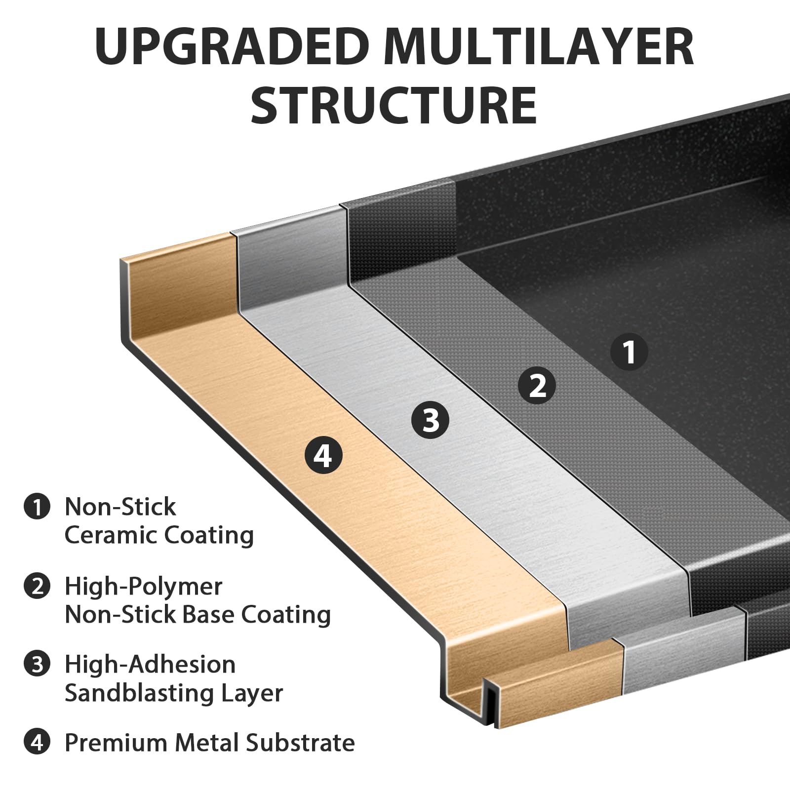 Utheer griddle grease trough illustrates easy cleanup during grilling.
