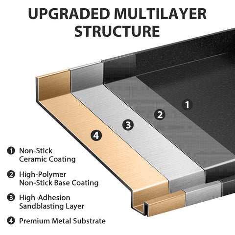 Utheer griddle grease trough illustrates easy cleanup during grilling.