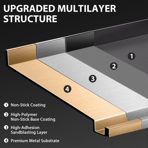 Utheer griddle grease trough design, helps minimize flare-ups during cooking.