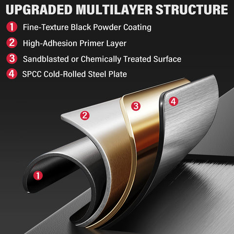 Utheer heavy duty painted steel construction resists heat and corrosion