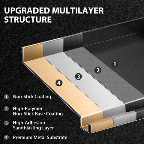Utheer reinforced ridges provide stable heat distribution and reduce warping